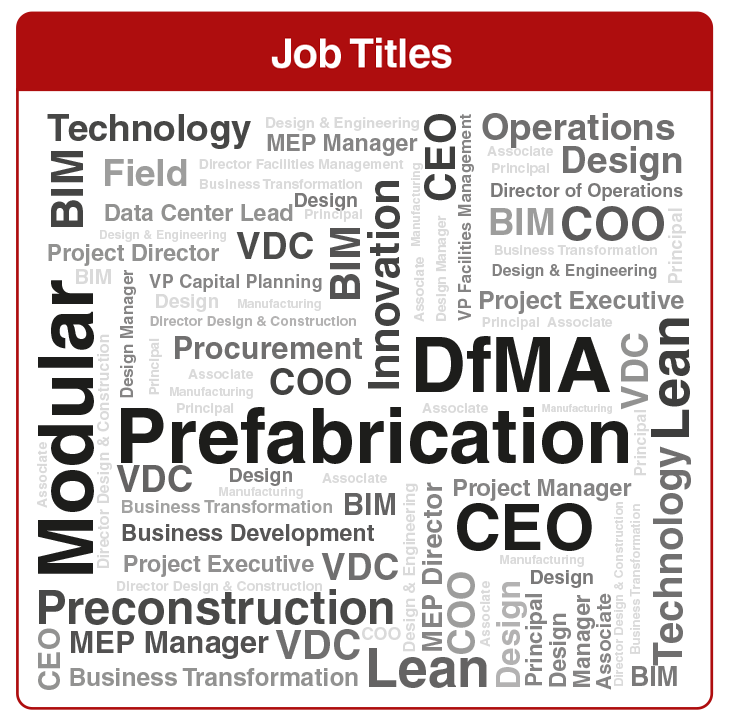 A word cloud graphic that shows the most common job titles that have attended Advancing Prefabrication over the years