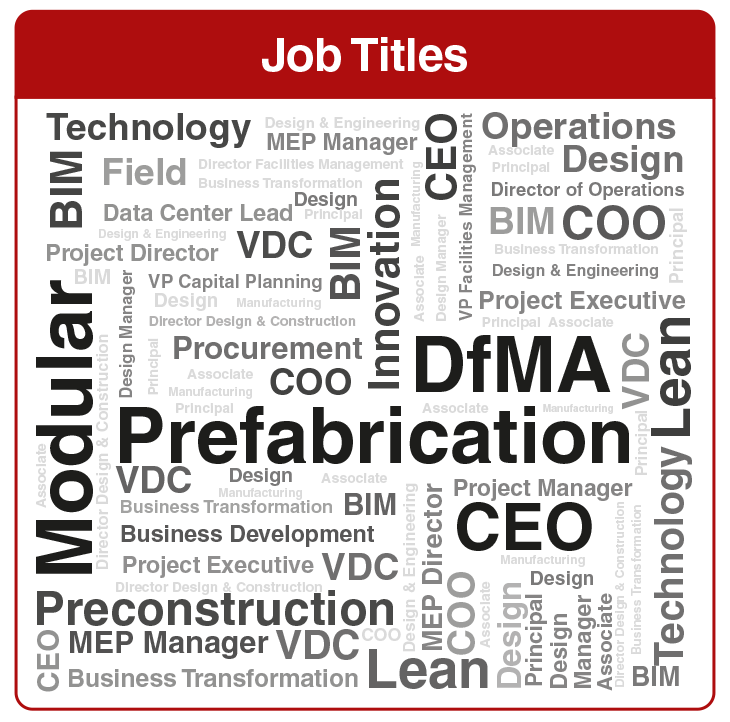 A word cloud graphic that shows the most common job titles that have attended Advancing Prefabrication over the years