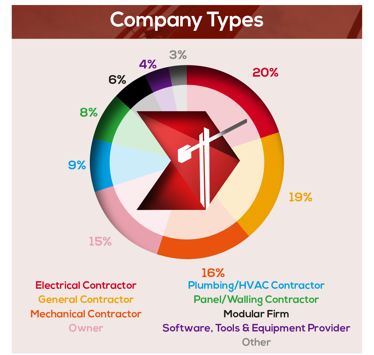 Graph 1