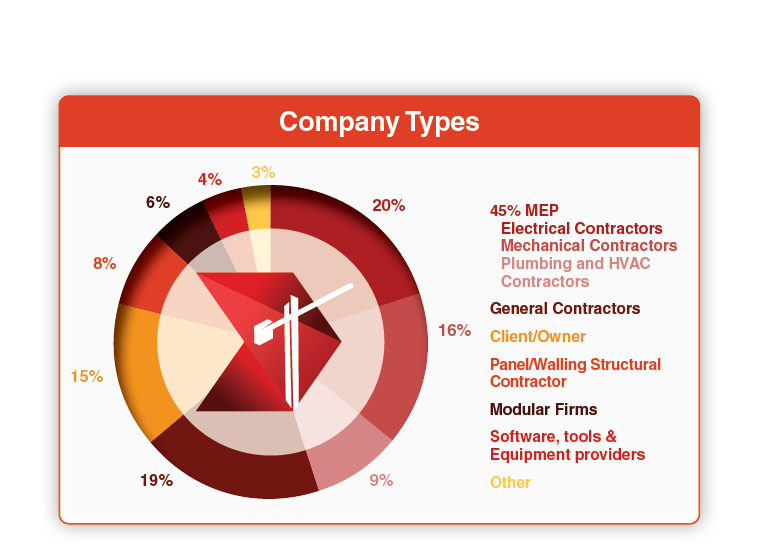 Company Types Graph 1