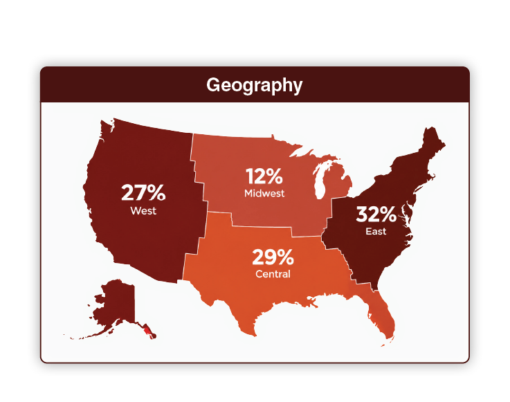 Geography Graph (1)