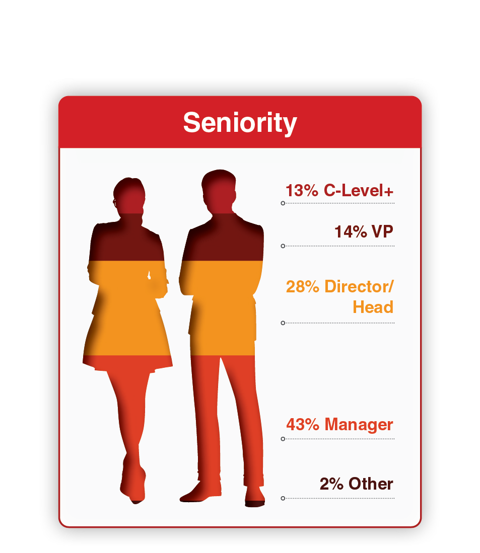 Seniority Graph 1 (1)